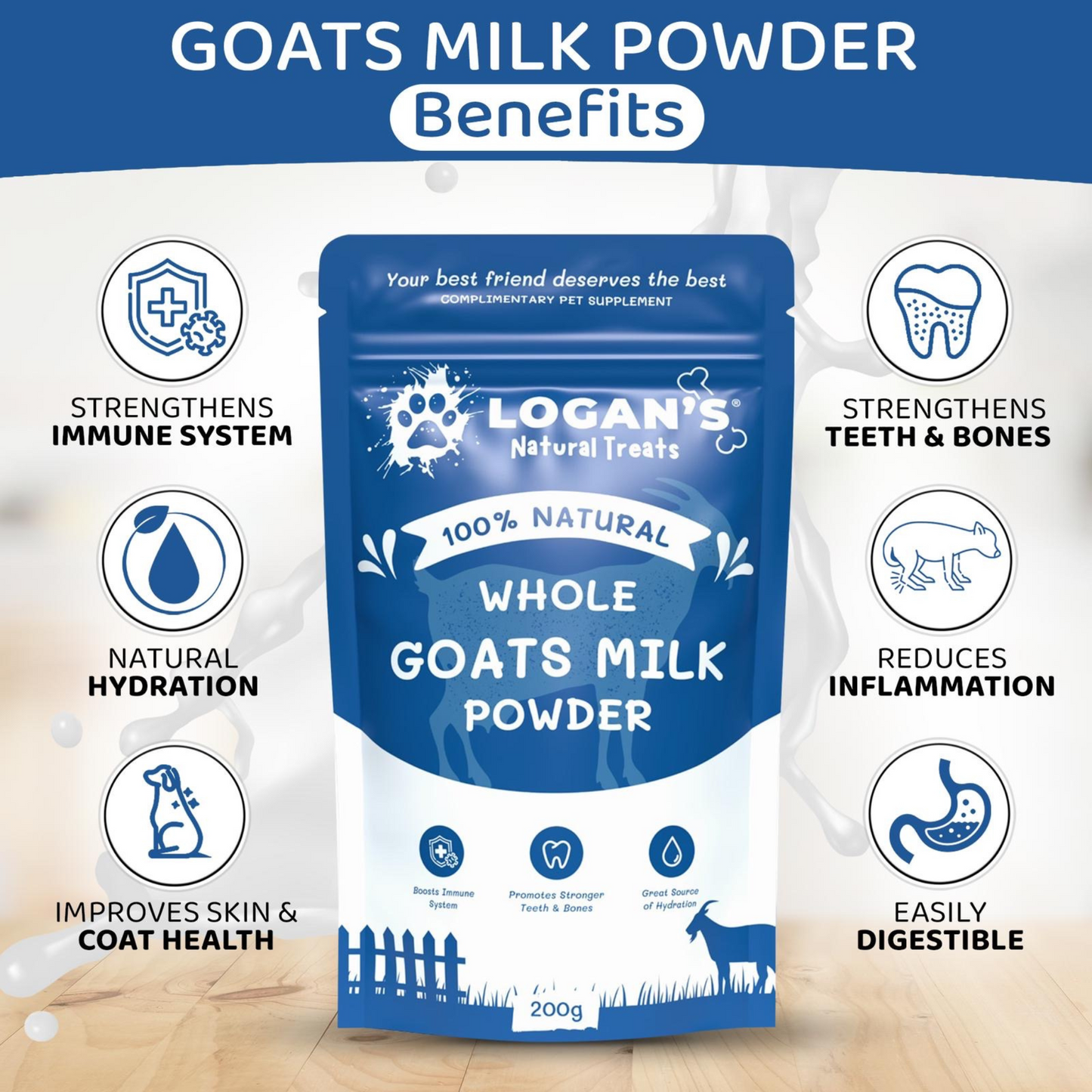 Infographic showing benefits of Logan’s Whole Goats Milk Powder, including immune support, hydration, digestion, and joint health.